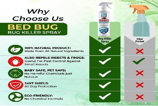 Non-Toxic Bedbug killer spray (Buy 1 Get 1 Free)